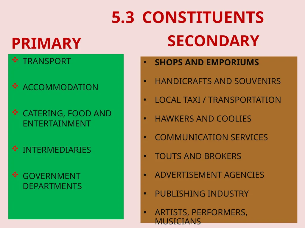 TS-1 Foundation Course in Tourism Unit 3 – - slide 36 of 48