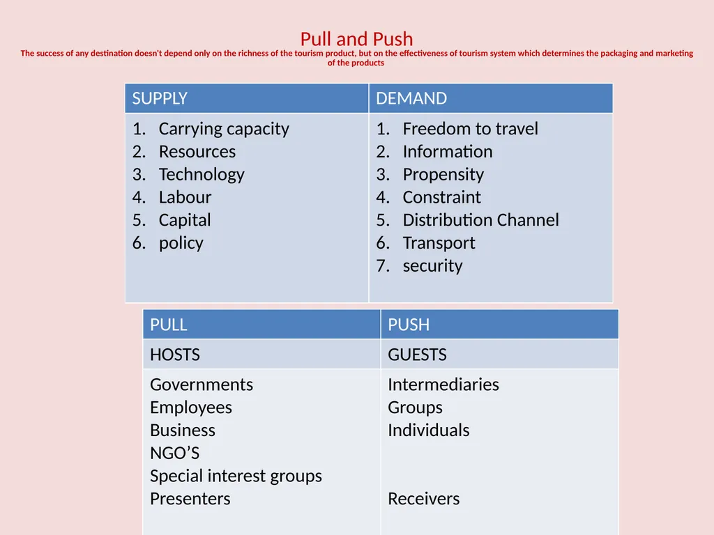 TS-1 Foundation Course in Tourism Unit 3 – - slide 26 of 48