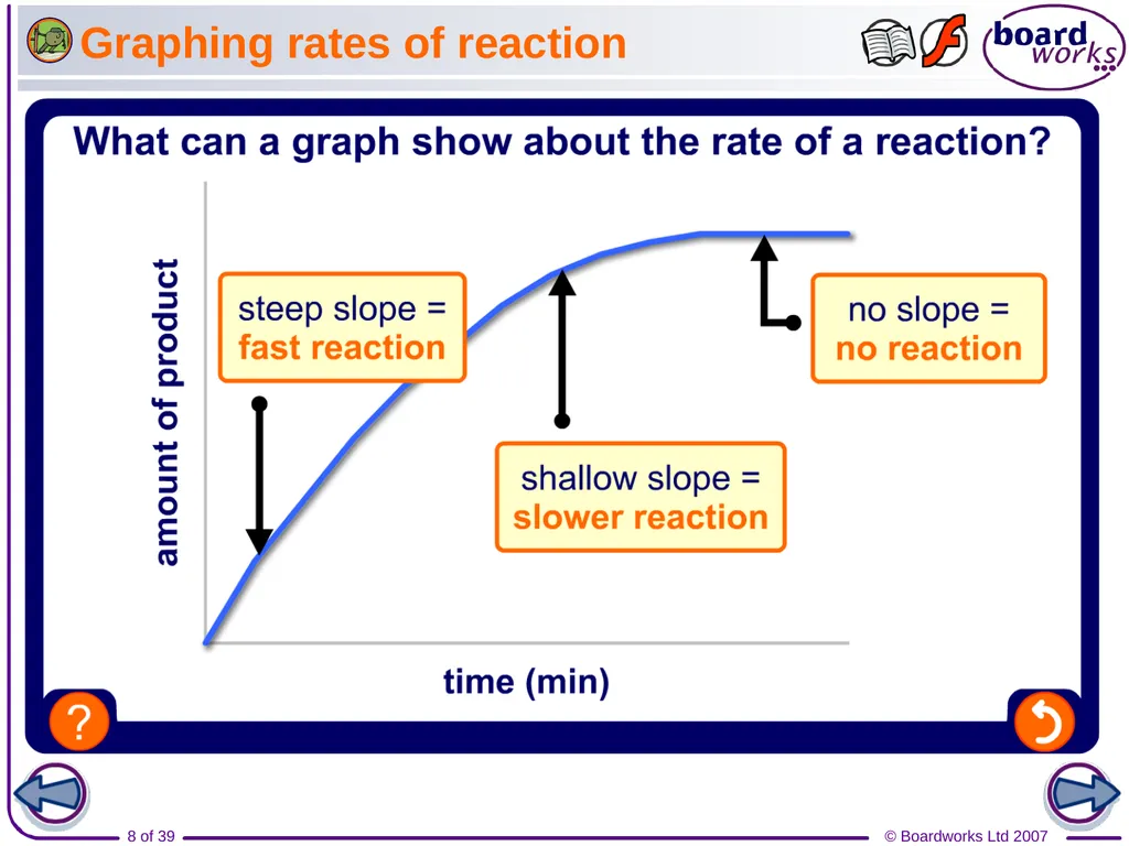 What does rate of reaction mean? The speed of - slide 8 of 39