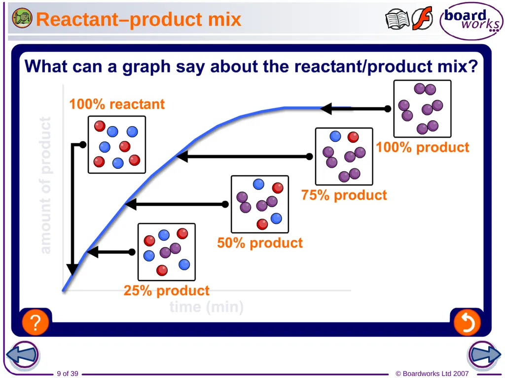 What does rate of reaction mean? The speed of - slide 9 of 39