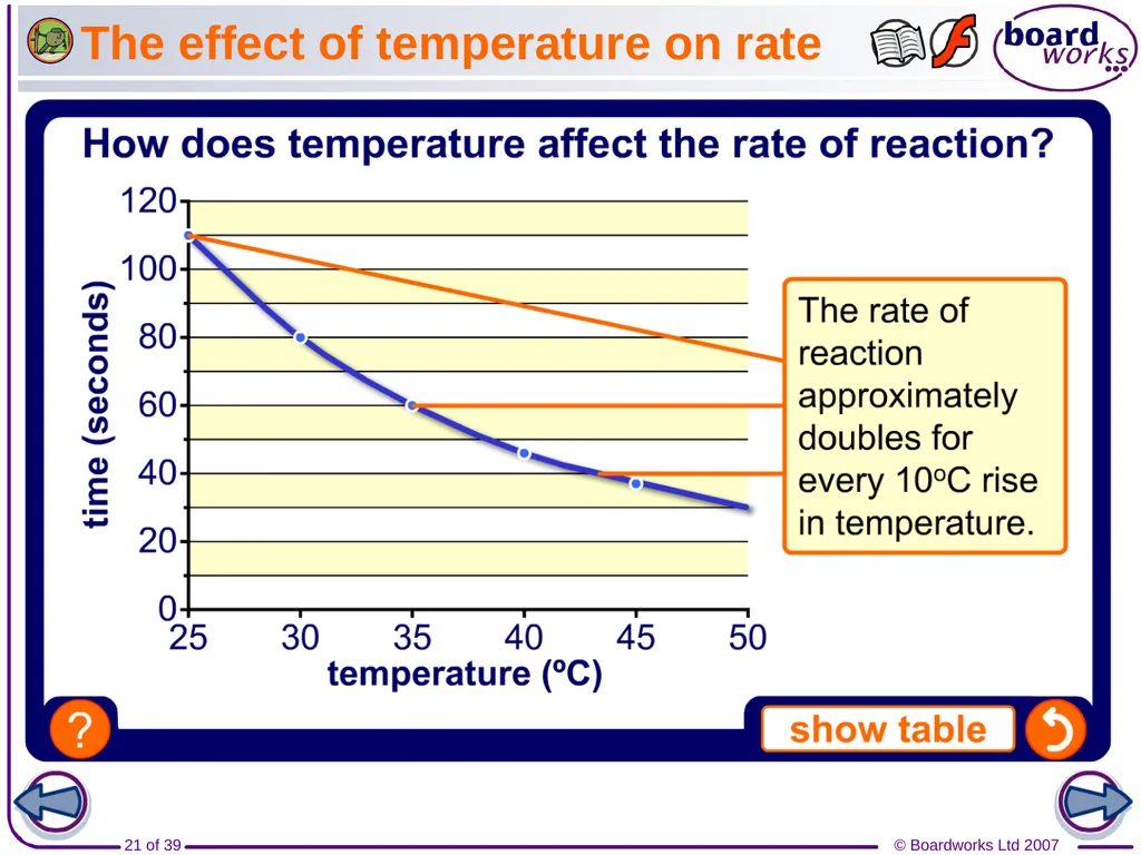 What does rate of reaction mean? The speed of - slide 21 of 39