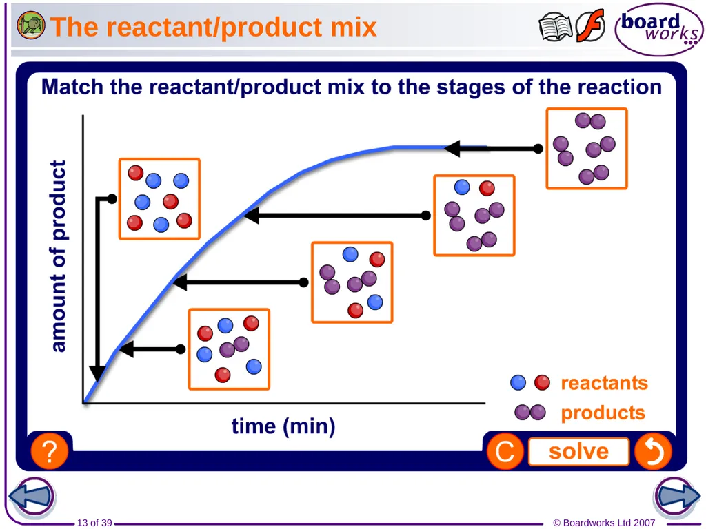 What does rate of reaction mean? The speed of - slide 13 of 39