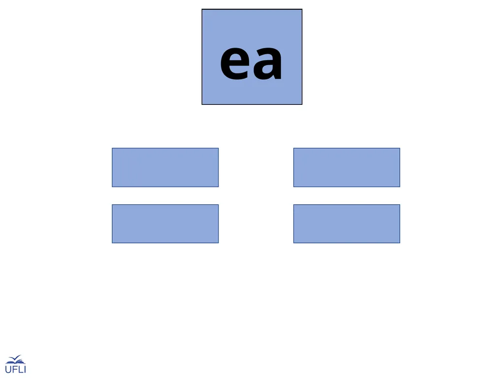 Grapheme Introduction ea Grapheme Introduction - slide 13 of 15