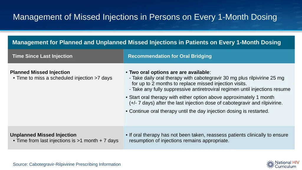 Long-Acting, Injectable Cabotegravir-Rilpivirine - slide 6 of 27