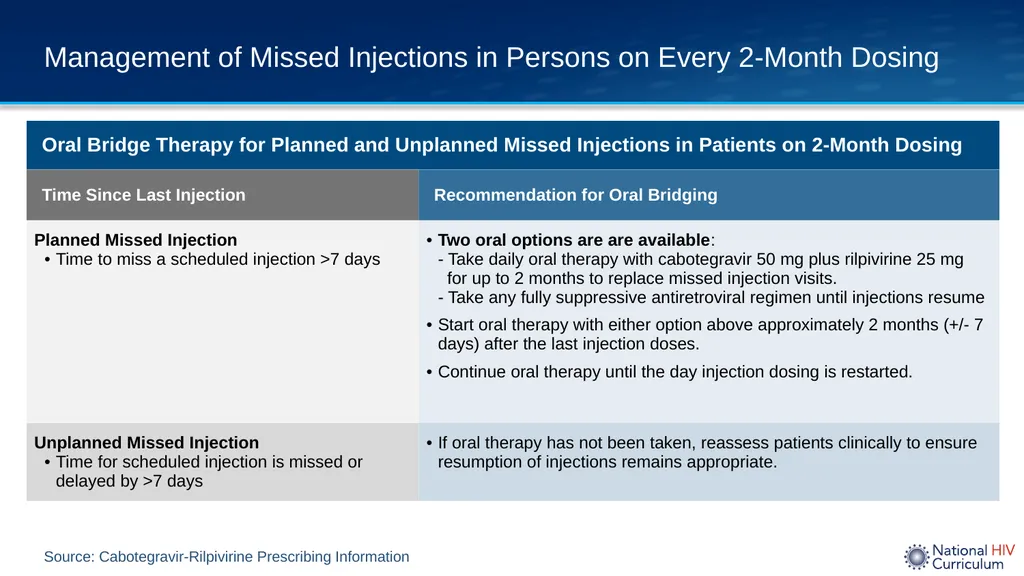 Long-Acting, Injectable Cabotegravir-Rilpivirine - slide 9 of 27
