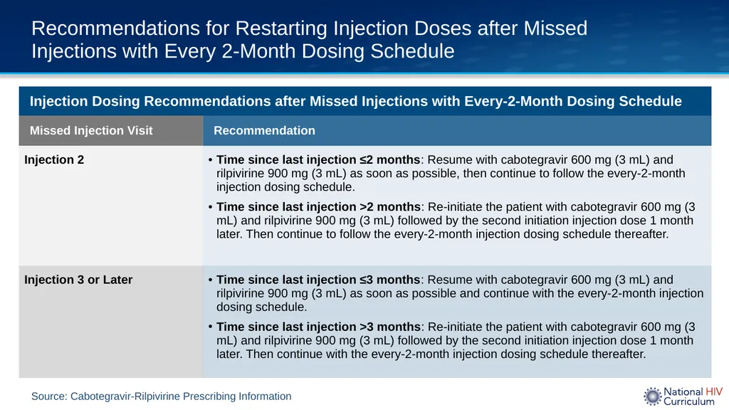 Long-Acting, Injectable Cabotegravir-Rilpivirine - slide 10 of 27
