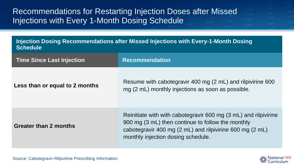 Long-Acting, Injectable Cabotegravir-Rilpivirine - slide 7 of 27