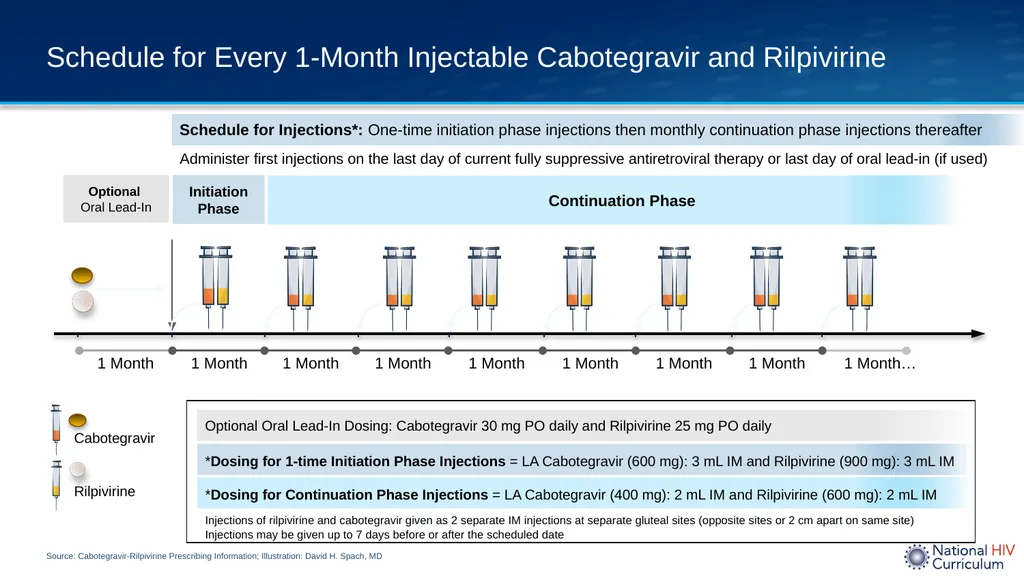 Long-Acting, Injectable Cabotegravir-Rilpivirine - slide 5 of 27