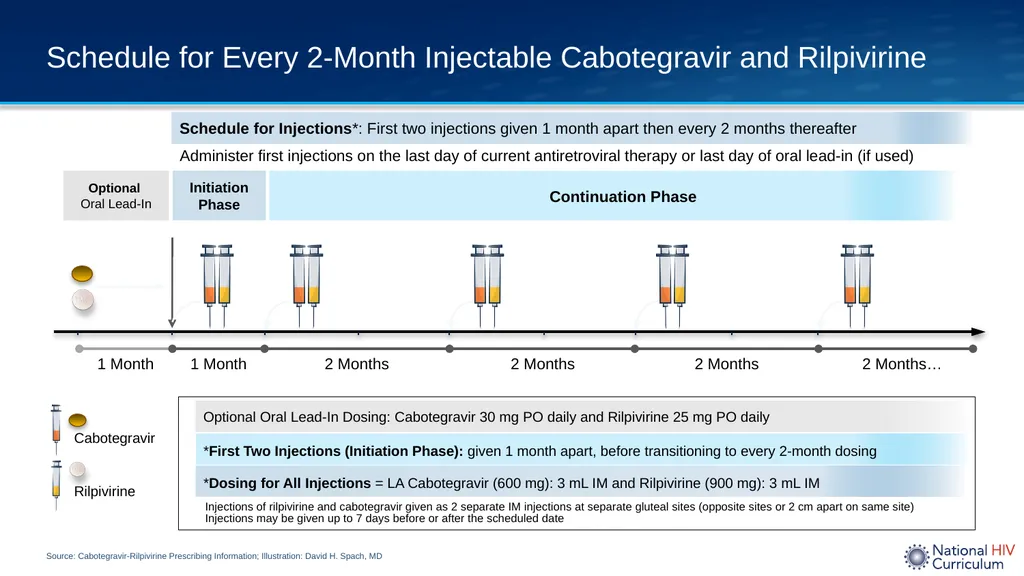 Long-Acting, Injectable Cabotegravir-Rilpivirine - slide 8 of 27
