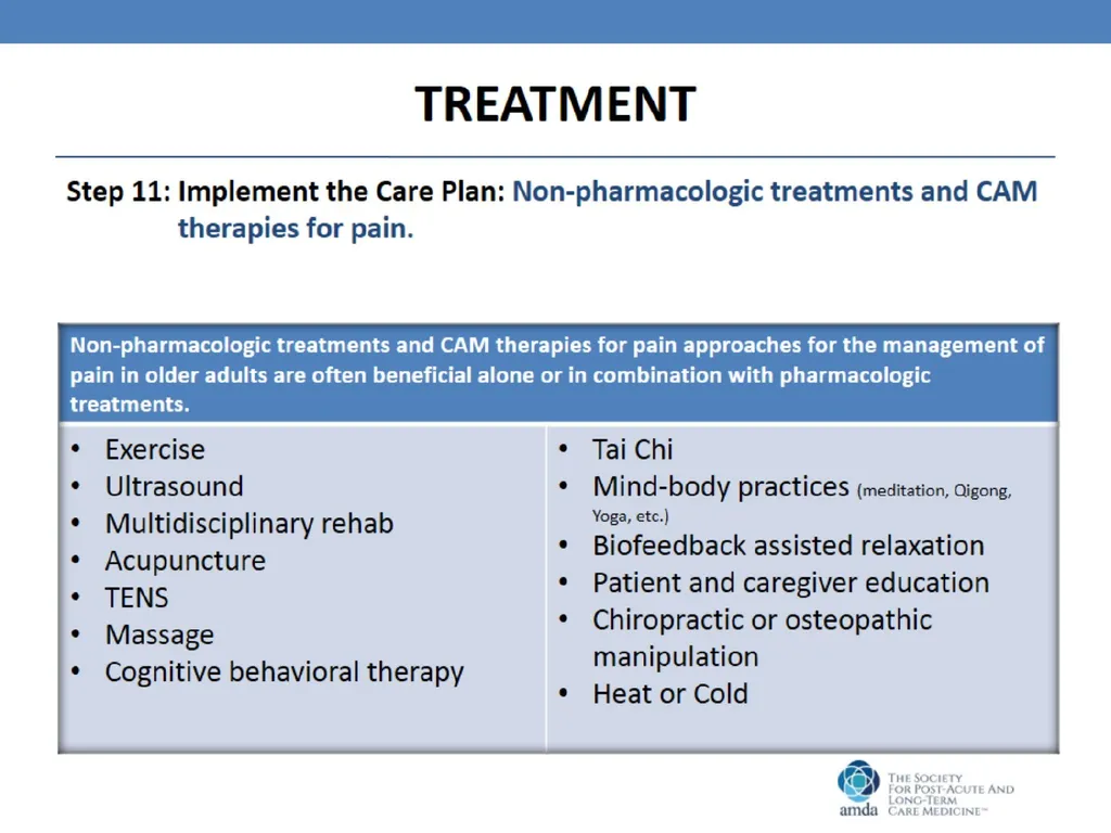 Pain Management in the Post-Acute and Long-Term - slide 24 of 38