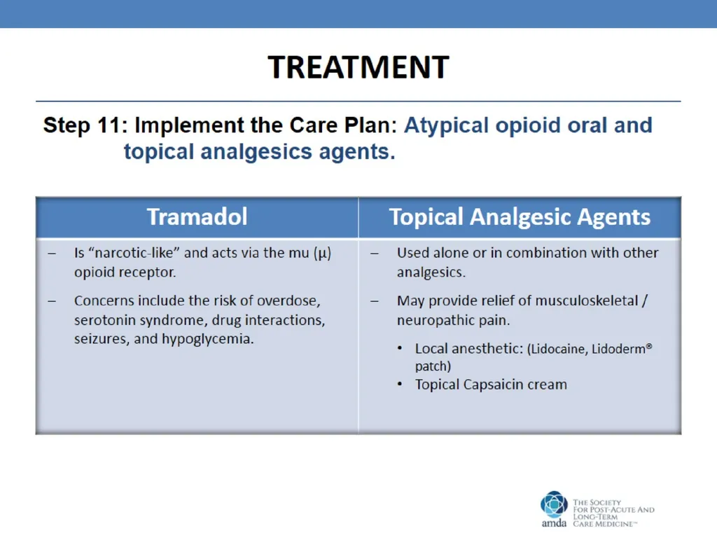 Pain Management in the Post-Acute and Long-Term - slide 29 of 38