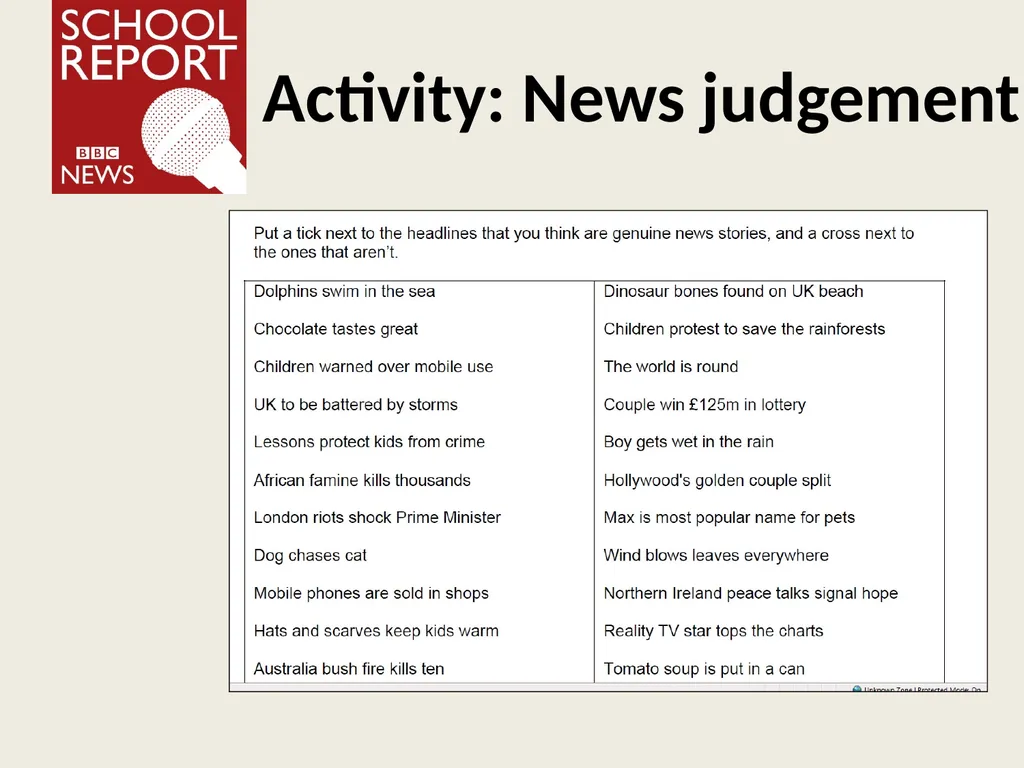 Finding the news Learning objective: to understand - slide 5 of 20