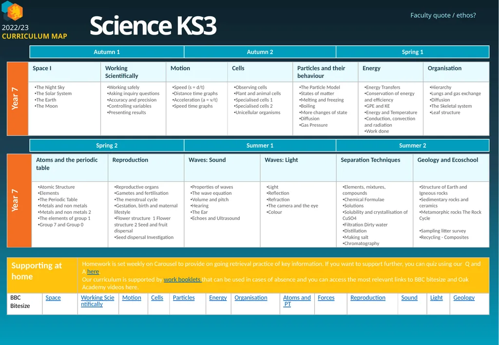 Science KS3 2022/23 CURRICULUM MAP Faculty quote / - slide 1 of 2