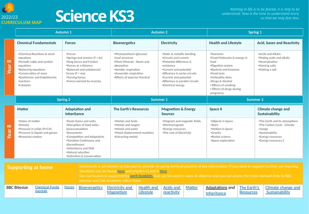 Science KS3 2022/23 CURRICULUM MAP Faculty quote / - slide 2 of 2
