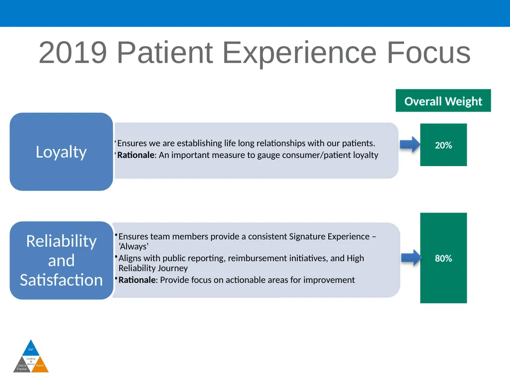 Patient Experience The Quadruple Aim Why Does - slide 9 of 13