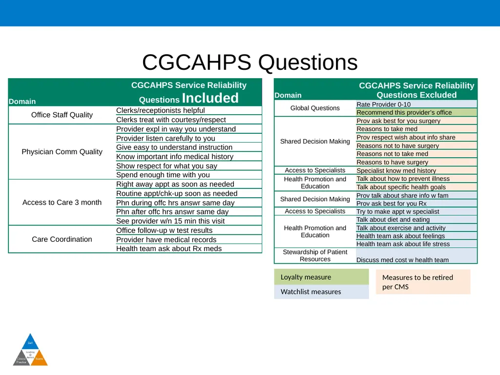 Patient Experience The Quadruple Aim Why Does - slide 8 of 13