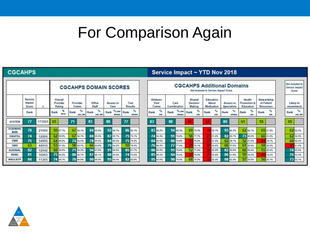 Patient Experience The Quadruple Aim Why Does - slide 7 of 13