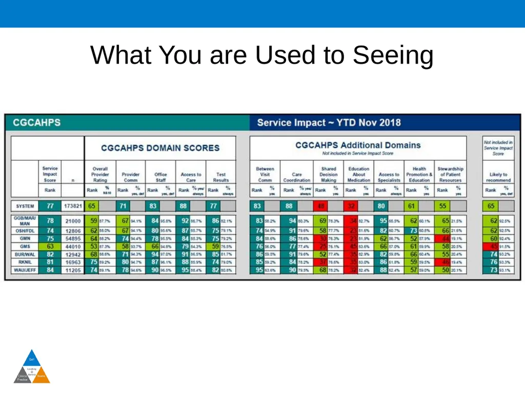 Patient Experience The Quadruple Aim Why Does - slide 4 of 13