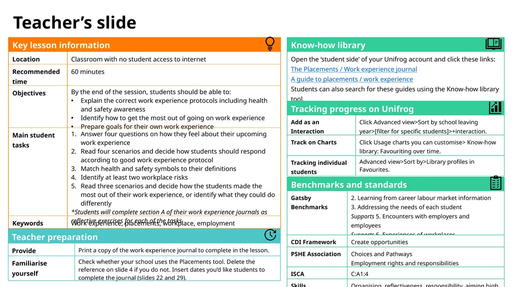 Teacher’s slide Preparing to go on work experience - slide 1 of 32