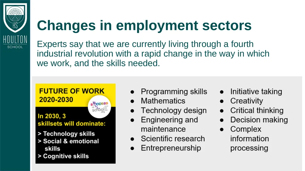 Year 10 Work Experience Information Evening Dates - slide 4 of 15