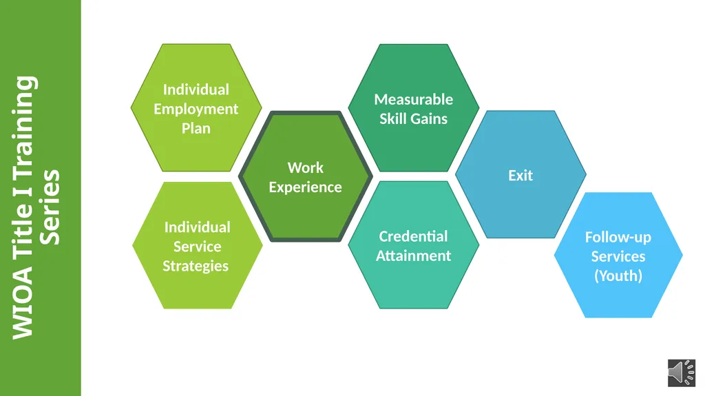 Work Experience – WIOA Youth Wioa Title 1 training - slide 2 of 26