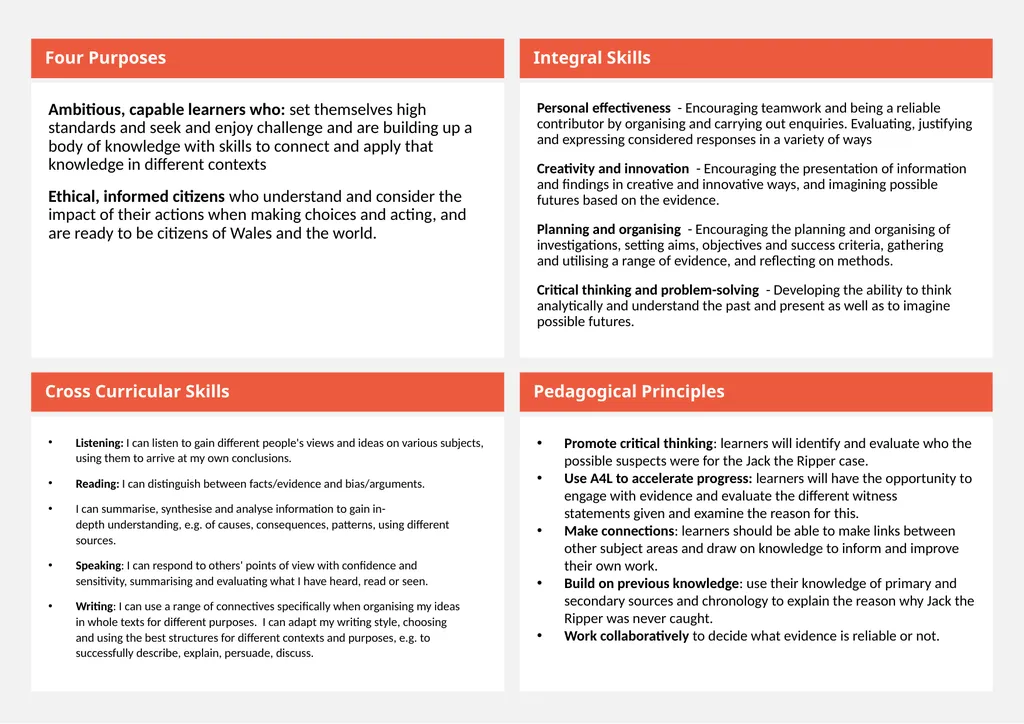 8 Jack the Ripper Curriculum for Wales Scheme of - slide 4 of 7