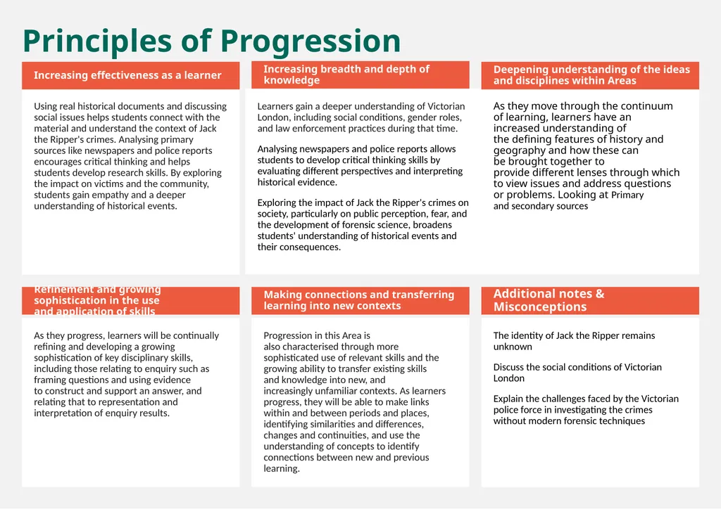 8 Jack the Ripper Curriculum for Wales Scheme of - slide 5 of 7
