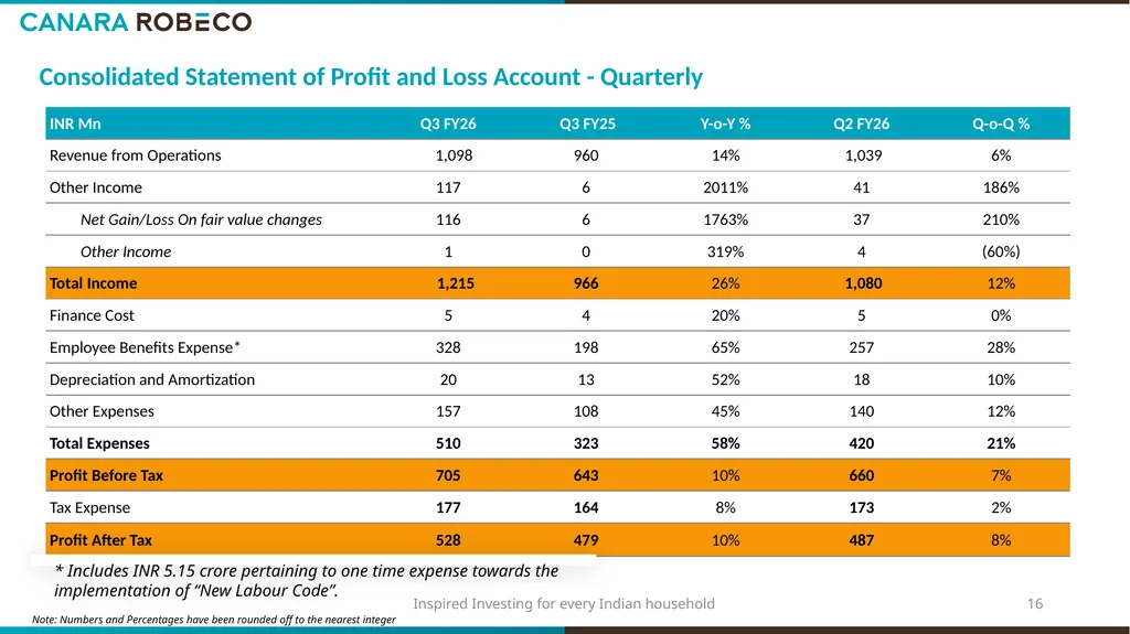 Investor Presentation for Q3 & 9M FY’26 Table of - slide 16 of 24
