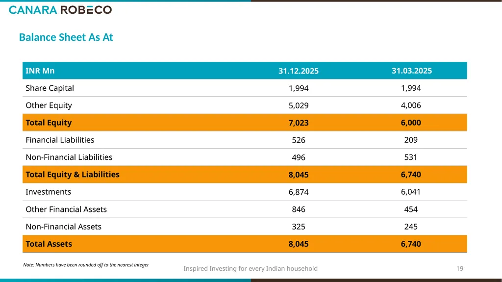 Investor Presentation for Q3 & 9M FY’26 Table of - slide 19 of 24