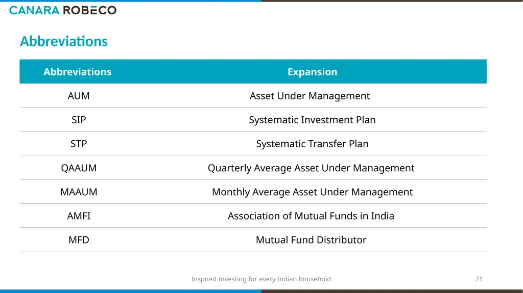 Investor Presentation for Q3 & 9M FY’26 Table of - slide 21 of 24