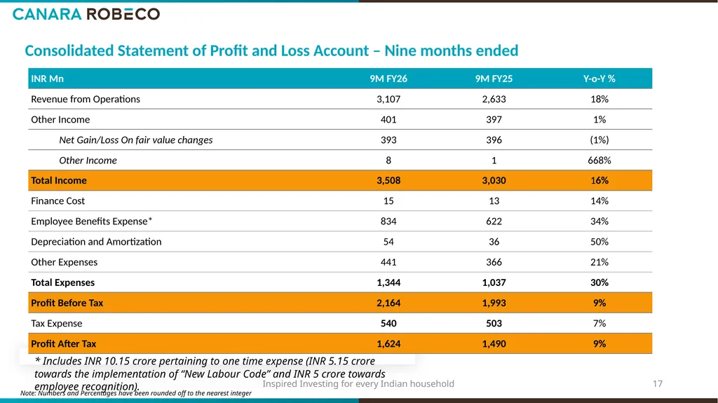Investor Presentation for Q3 & 9M FY’26 Table of - slide 17 of 24