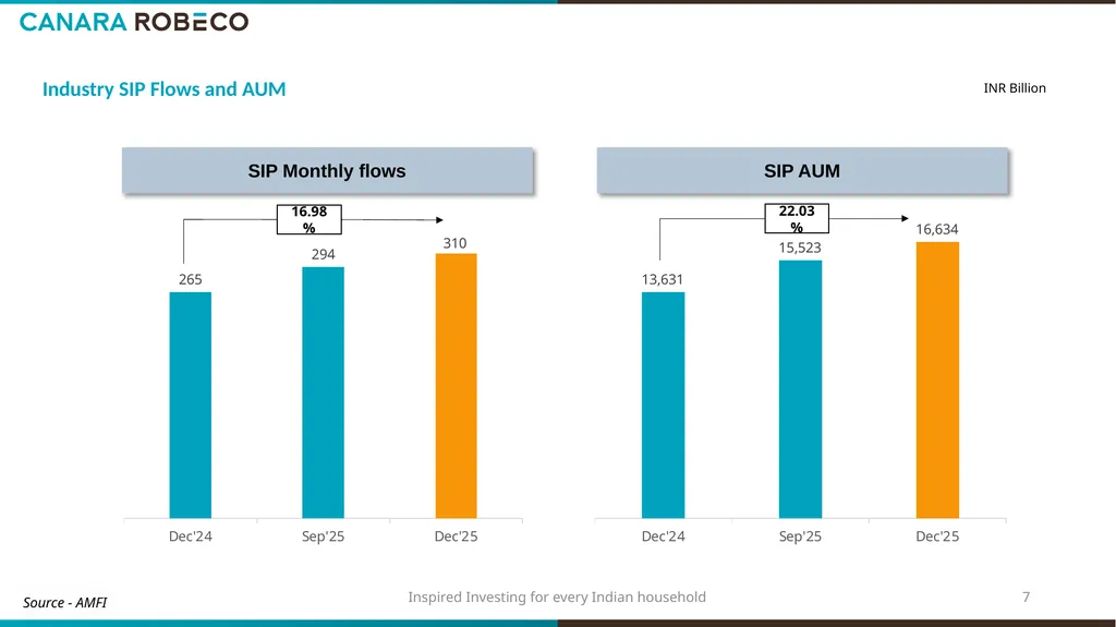 Investor Presentation for Q3 & 9M FY’26 Table of - slide 7 of 24