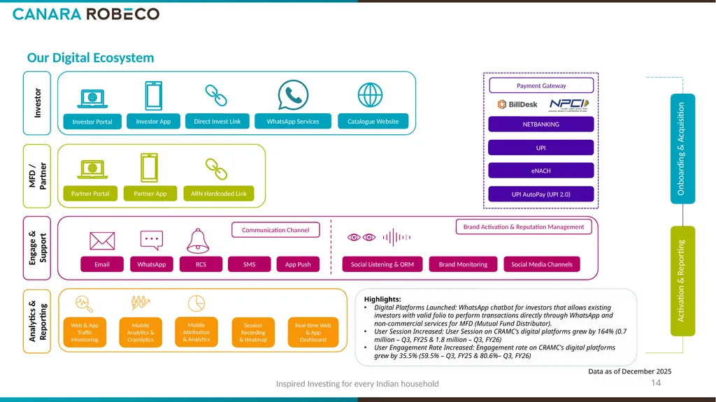 Investor Presentation for Q3 & 9M FY’26 Table of - slide 14 of 24