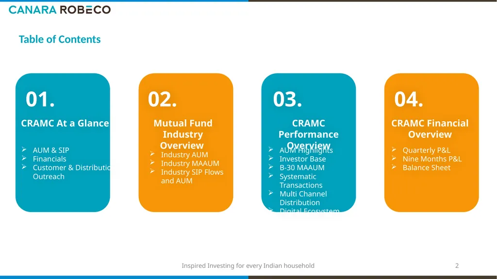 Investor Presentation for Q3 & 9M FY’26 Table of - slide 2 of 24