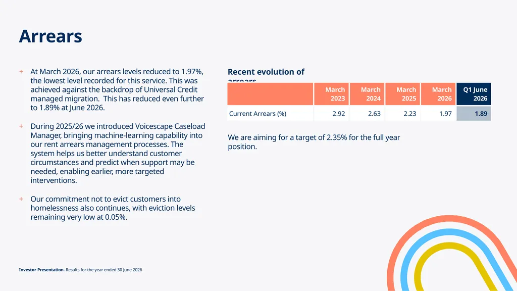 Investor Update Q1 June 2026 Key highlights for Q1 - slide 4 of 24