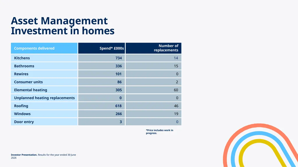 Investor Update Q1 June 2026 Key highlights for Q1 - slide 8 of 24