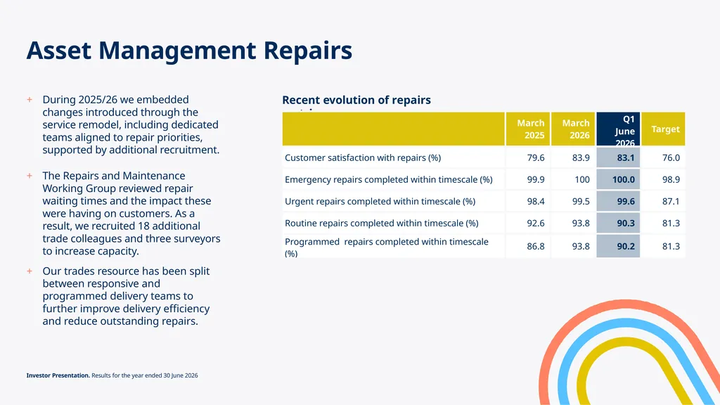 Investor Update Q1 June 2026 Key highlights for Q1 - slide 6 of 24