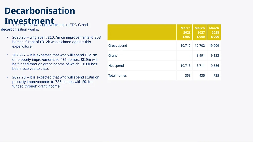 Investor Update Q1 June 2026 Key highlights for Q1 - slide 9 of 24