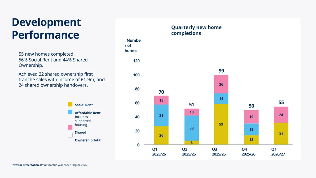 Investor Update Q1 June 2026 Key highlights for Q1 - slide 13 of 24