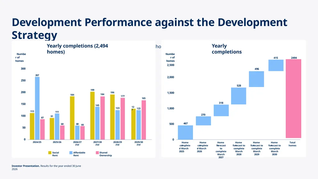 Investor Update Q1 June 2026 Key highlights for Q1 - slide 14 of 24