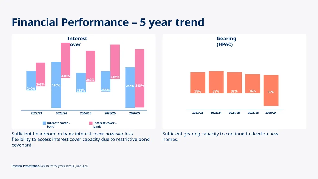 Investor Update Q1 June 2026 Key highlights for Q1 - slide 18 of 24