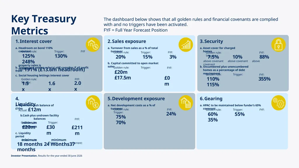 Investor Update Q1 June 2026 Key highlights for Q1 - slide 21 of 24
