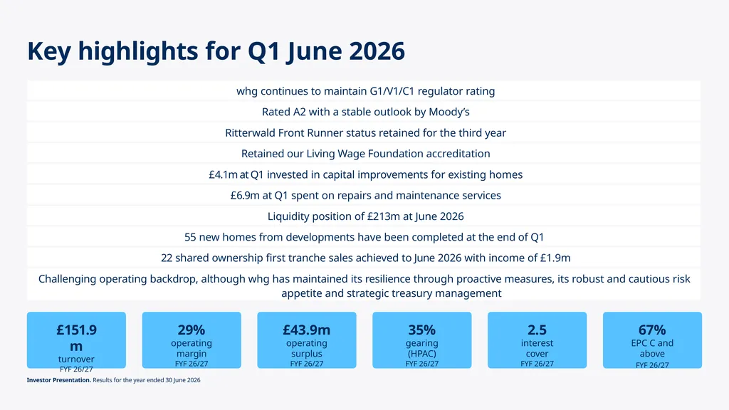 Investor Update Q1 June 2026 Key highlights for Q1 - slide 2 of 24
