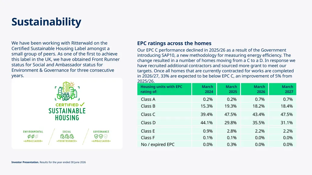 Investor Update Q1 June 2026 Key highlights for Q1 - slide 11 of 24