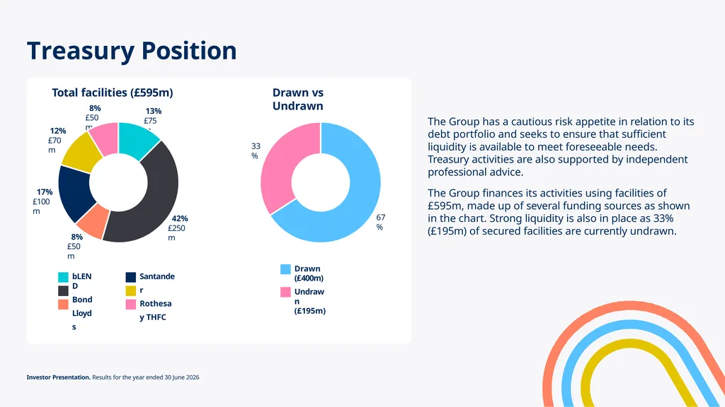 Investor Update Q1 June 2026 Key highlights for Q1 - slide 20 of 24