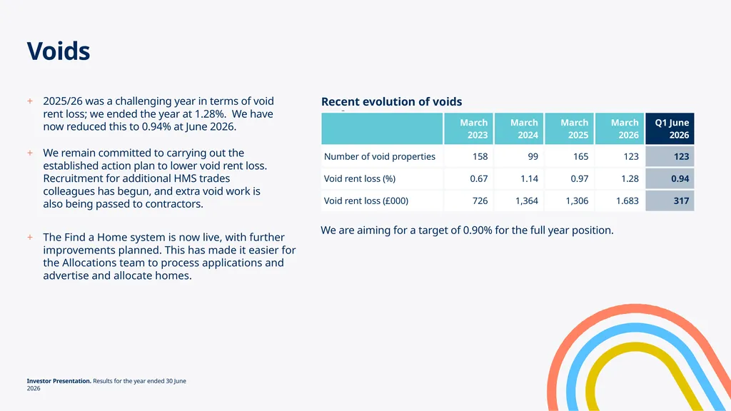 Investor Update Q1 June 2026 Key highlights for Q1 - slide 5 of 24