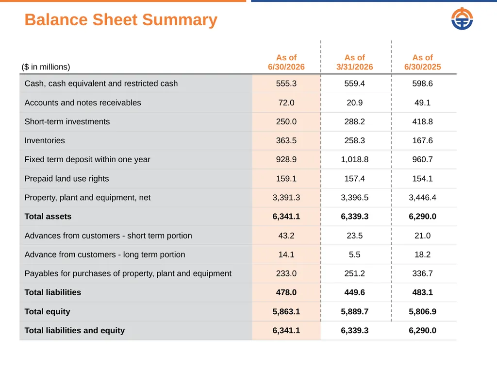 August 20 2026 Q2 2026 Results Presentation Safe - slide 12 of 16