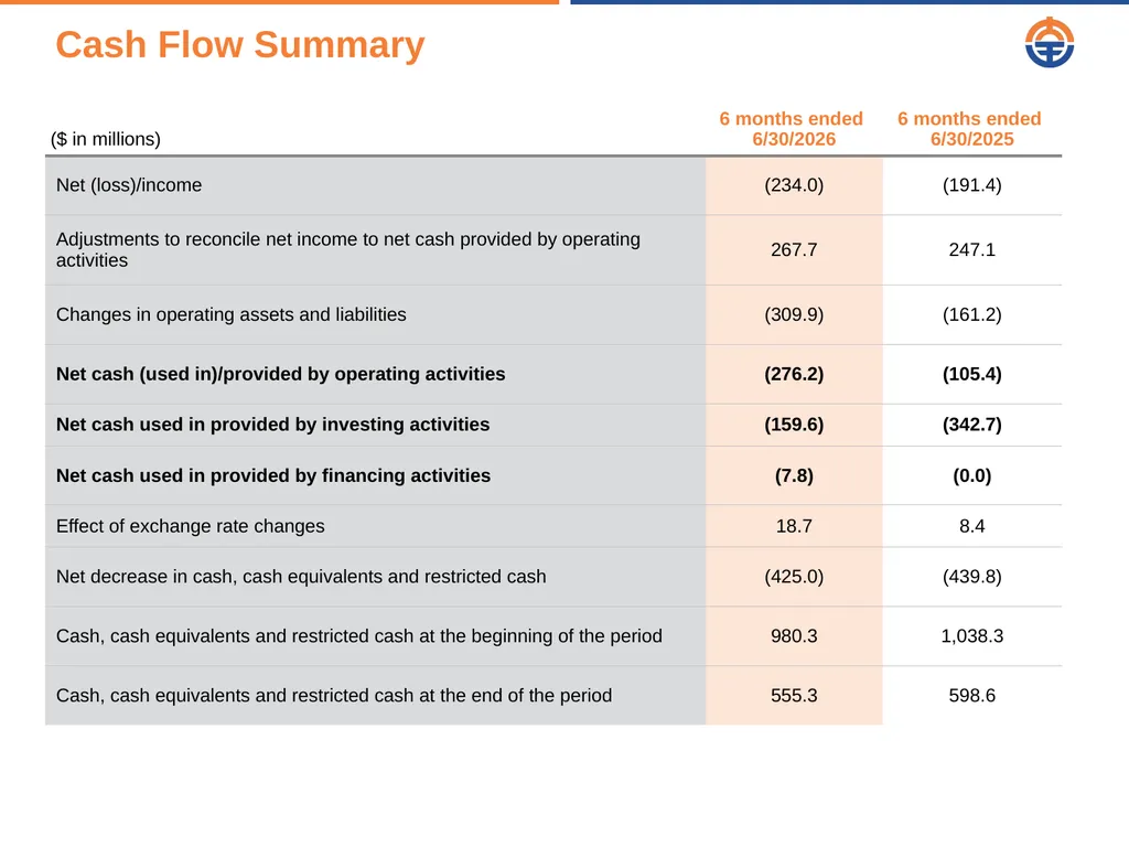 August 20 2026 Q2 2026 Results Presentation Safe - slide 13 of 16