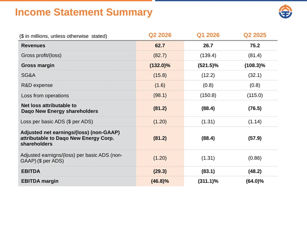 August 20 2026 Q2 2026 Results Presentation Safe - slide 11 of 16