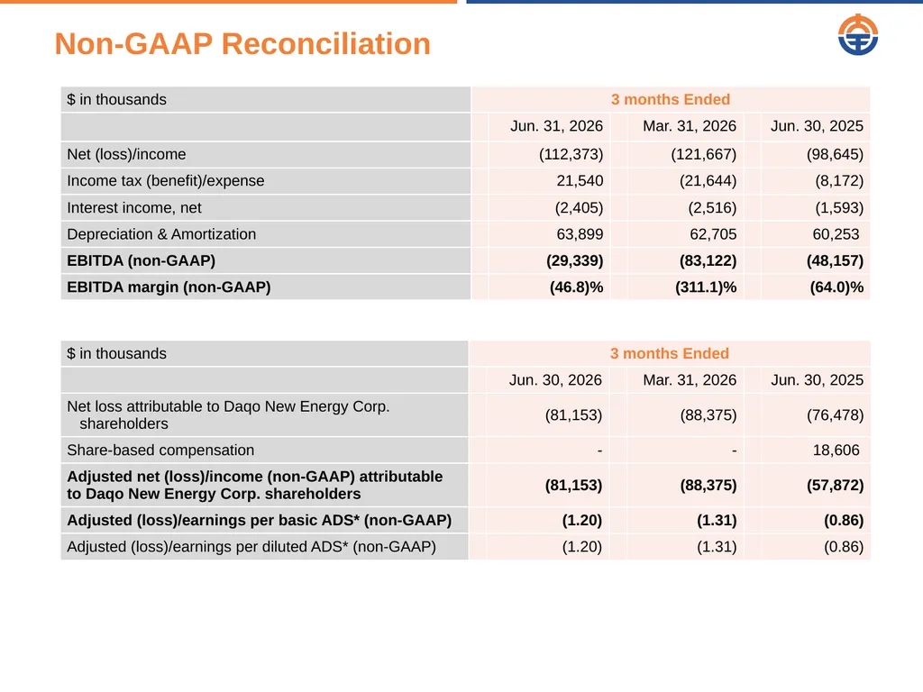 August 20 2026 Q2 2026 Results Presentation Safe - slide 14 of 16